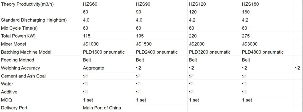 Factory Price Best Hzs35 Concrete Mixing Plant for Sale